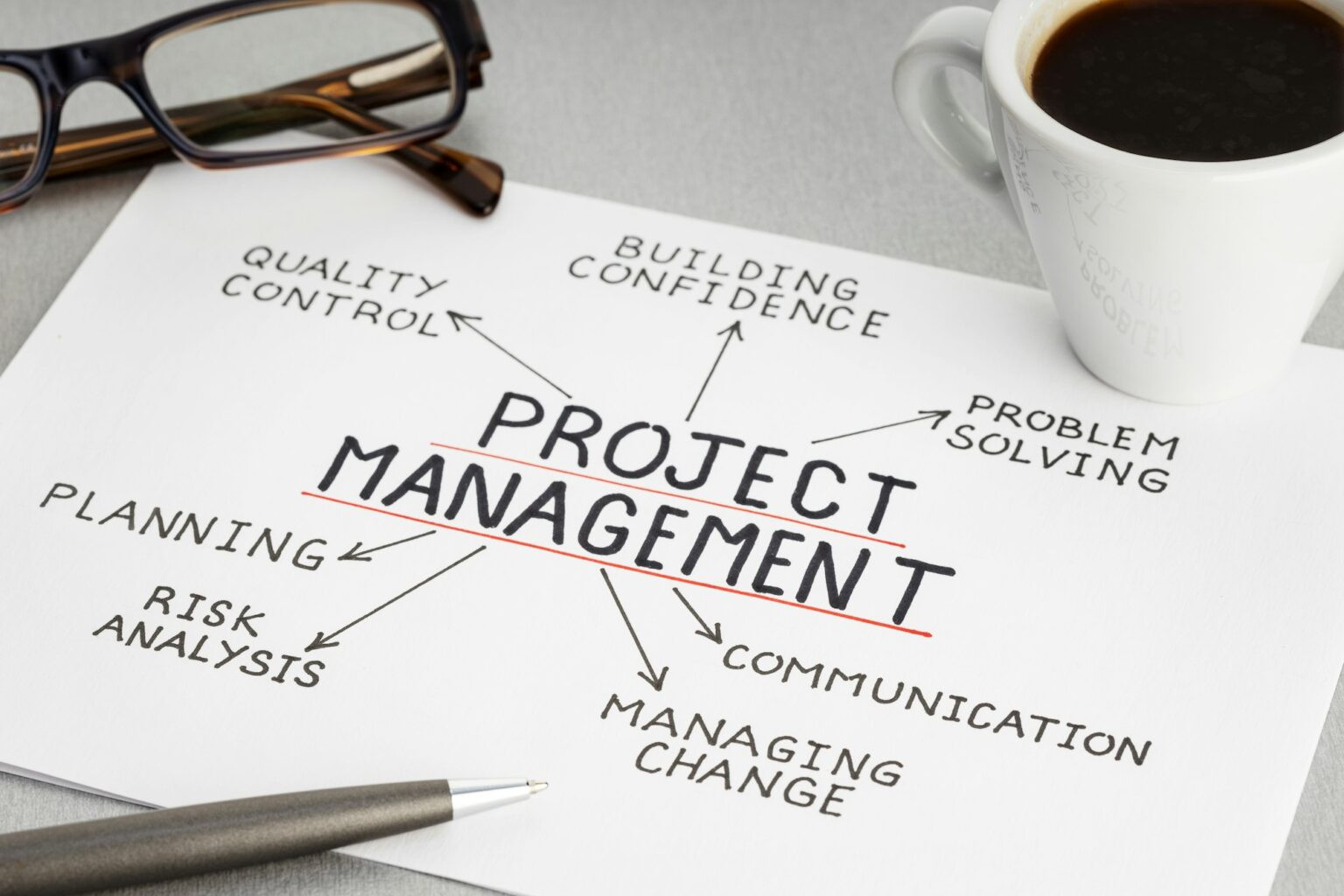 Managing Risk and Uncertainty (CO7003NM) - Autumn - 2026